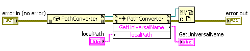 LabVIEW source code